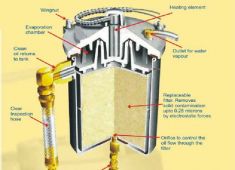 Máy lọc dầu Klarol Plus